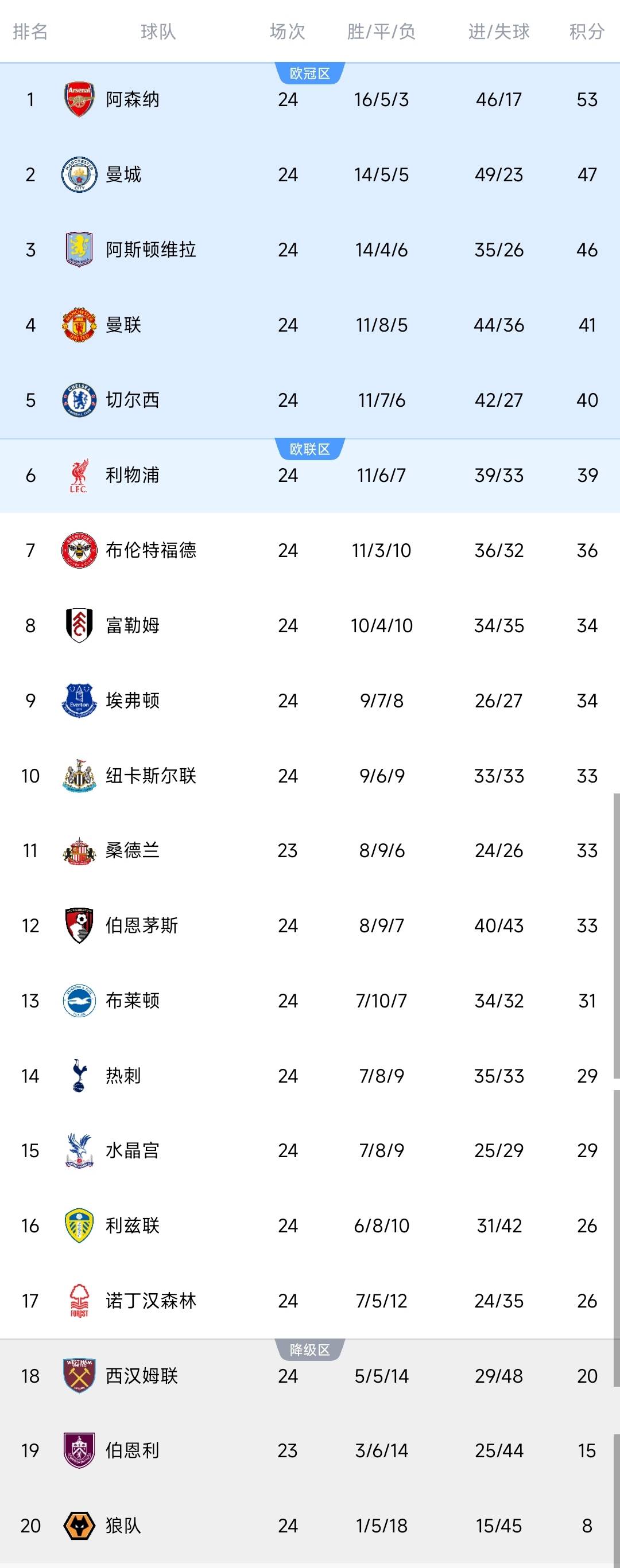 纽约尼克斯围绕英超状态回暖欧联窗口期再迎强敌,犹他爵士围绕英超单刀错失瞬间刷屏 -华体会彩票